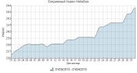 Спотовые цены рынка металлов в настоящий момент на уровне заводских